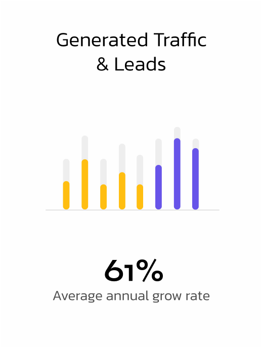 The Best Online Marketing Services