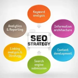 Local SEO Strategies for Businesses in Dubai